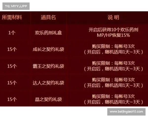 地下城与勇士NPC送礼物技巧TOP5 地下城与勇士NPC送礼物技巧TOP5