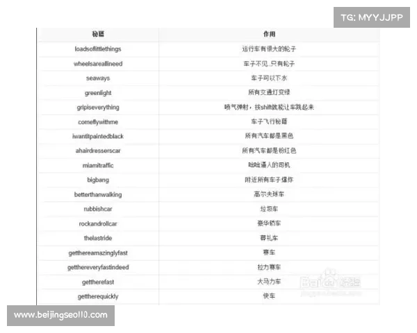 侠盗飞车罪恶都市无限血秘籍详细使用教程与技巧分析 侠盗飞车罪恶都市无限血秘籍详细使用教程与技巧分析